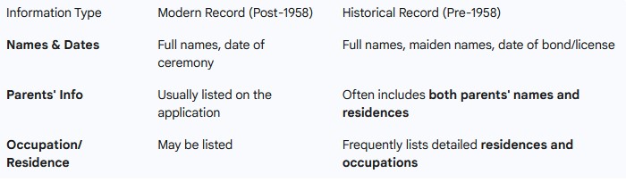 Find Your Family History: The Simple Way to Search Kentucky Marriage Records by Name